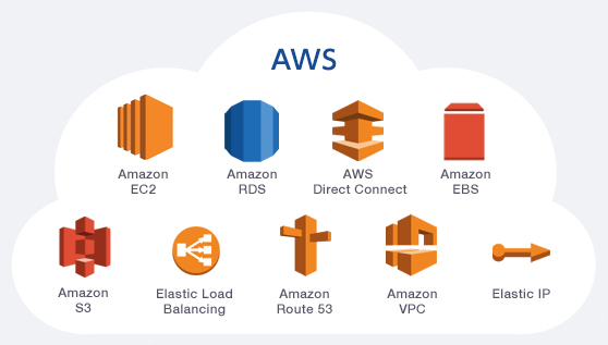 AWS 的云計算