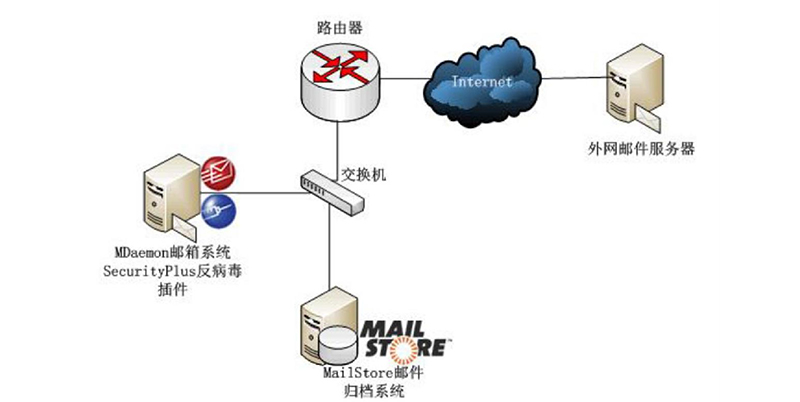 解決方案說明