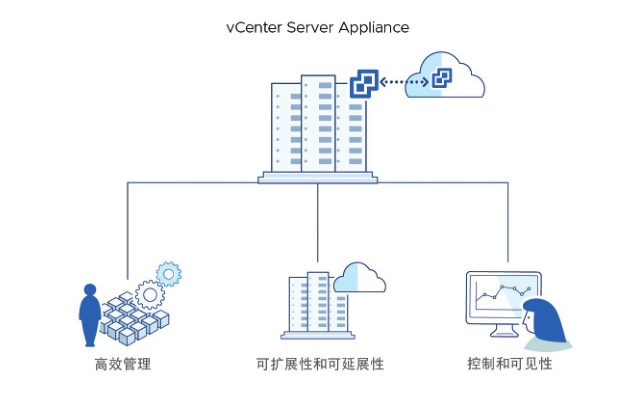 Vcenter